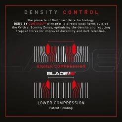 Winmau Winmau Blade 6 Triple Core Dartboard 10 Winmau Winmau Blade 6 Triple Core Dartboard -Pro Dart Shop blade6tc pdc image 4